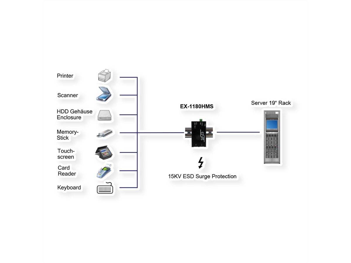 EXSYS EX-1180HMS 4 Port USB 3.2 Gen1 HUB