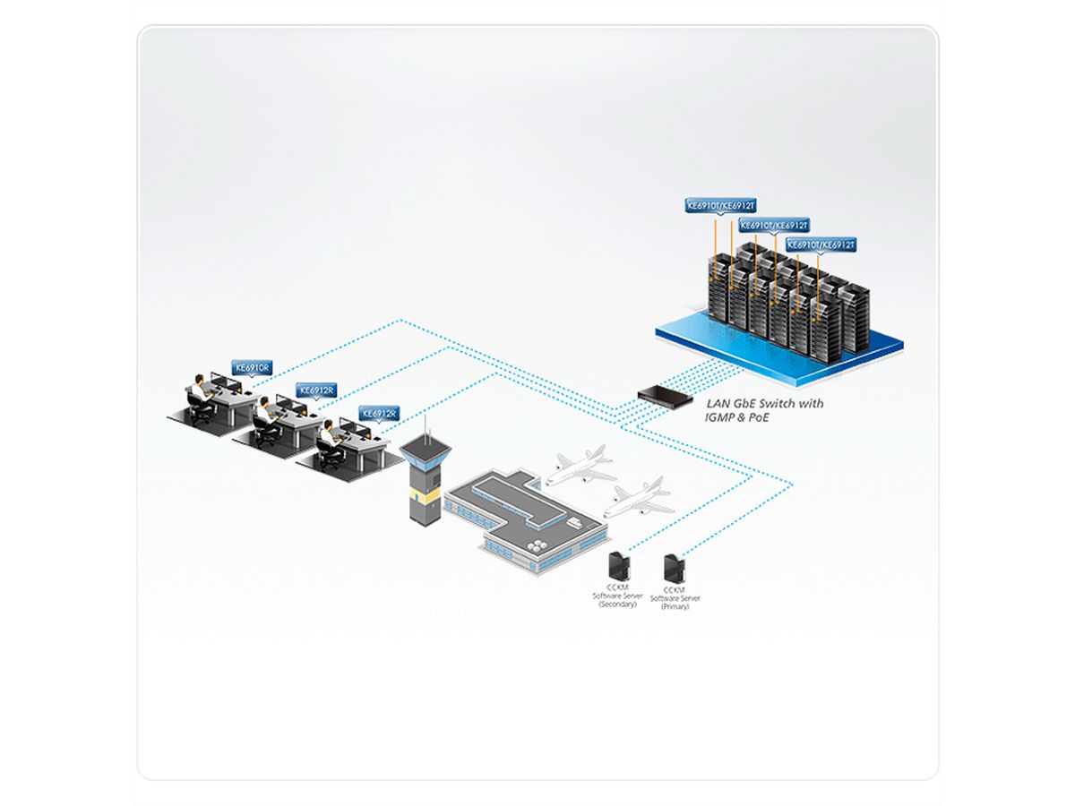 ATEN KE6912 DVI-D Dual Link KVM Over IP Extender mit PoE