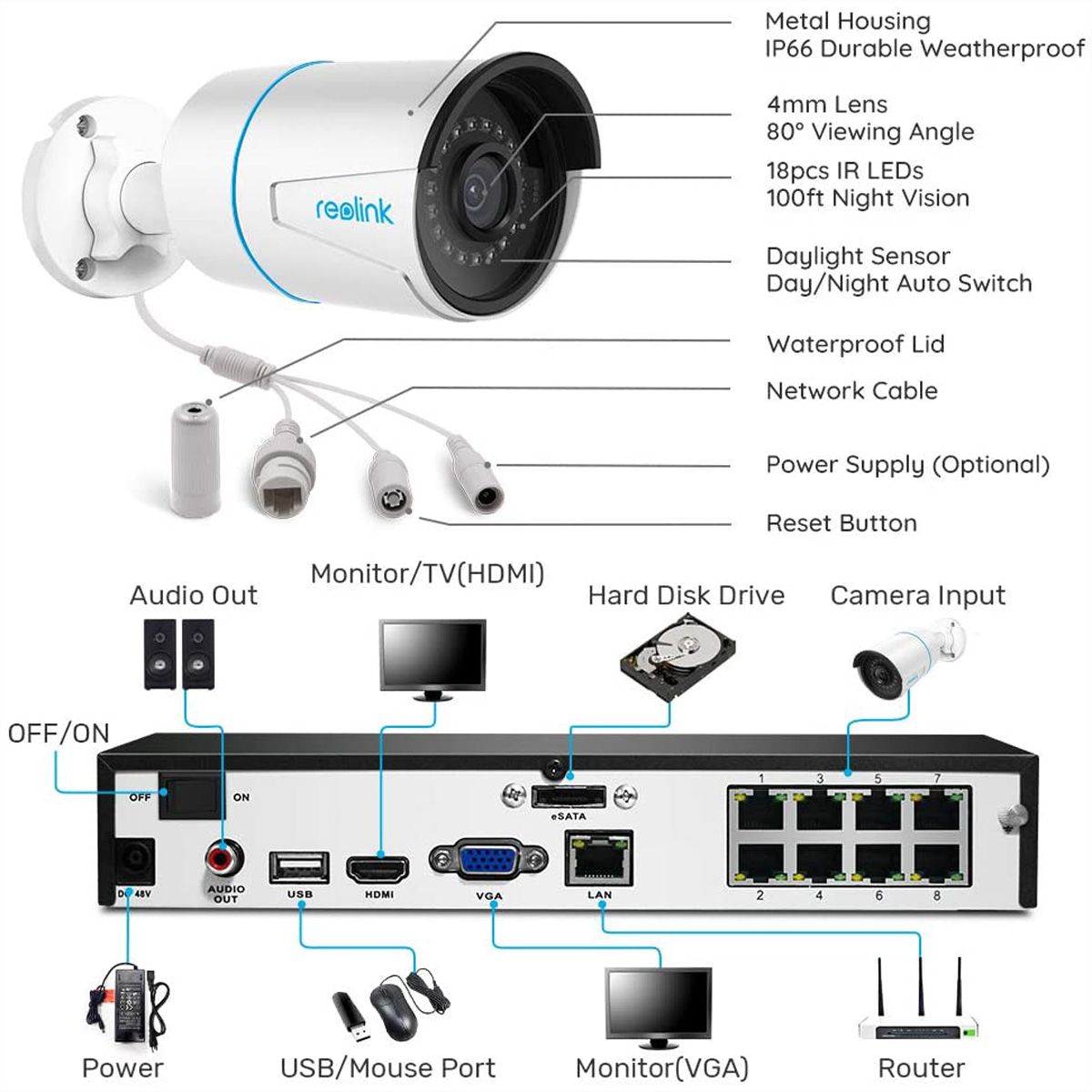 Reolink® Store: Security Cameras & Systems for 24/7 Protection