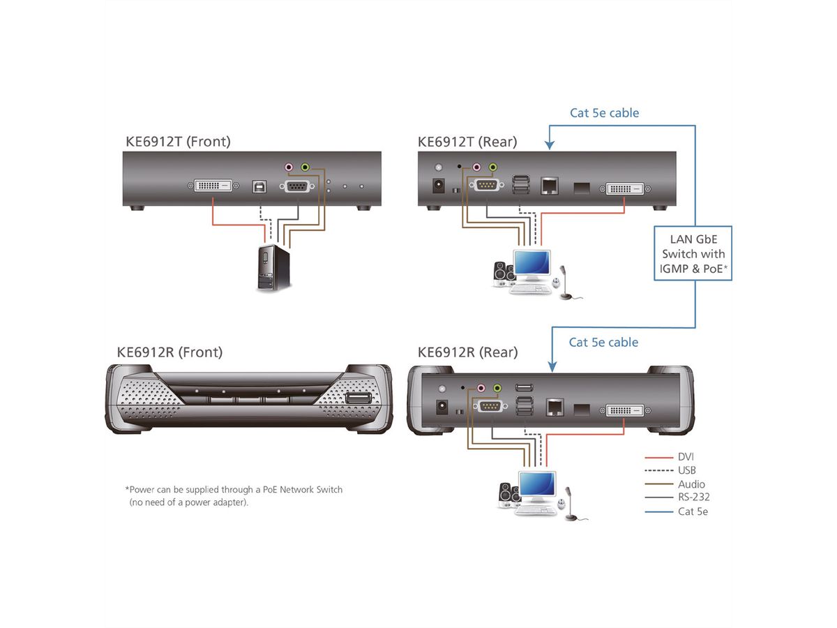 ATEN KE6912 Système d'extension KVM 2K DVI-D Dual Link sur IP avec PoE