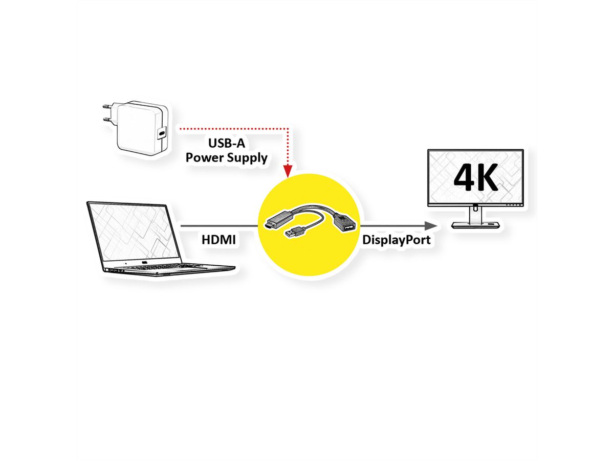 VALUE Adaptateur 4K HDMI - DisplayPort, v1.2, HDMI M - DP F