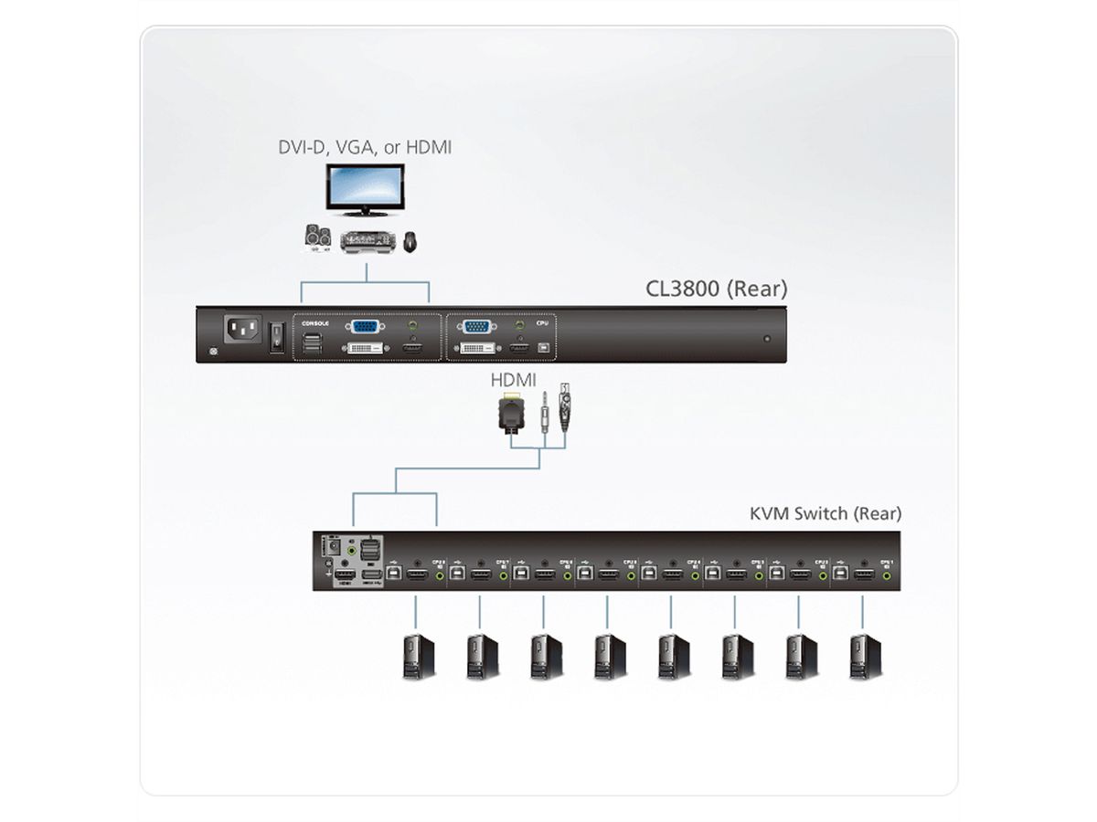 ATEN CL3800NW KVM-Konsole USB HDMI DVI VGA Dual Rail Schweiz