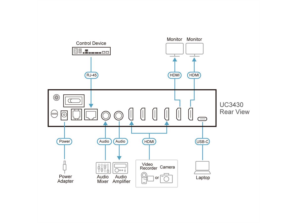 ATEN UC3430 CAMLIVE™ PRO 4K 4-Input HDMI to USB Video Switcher