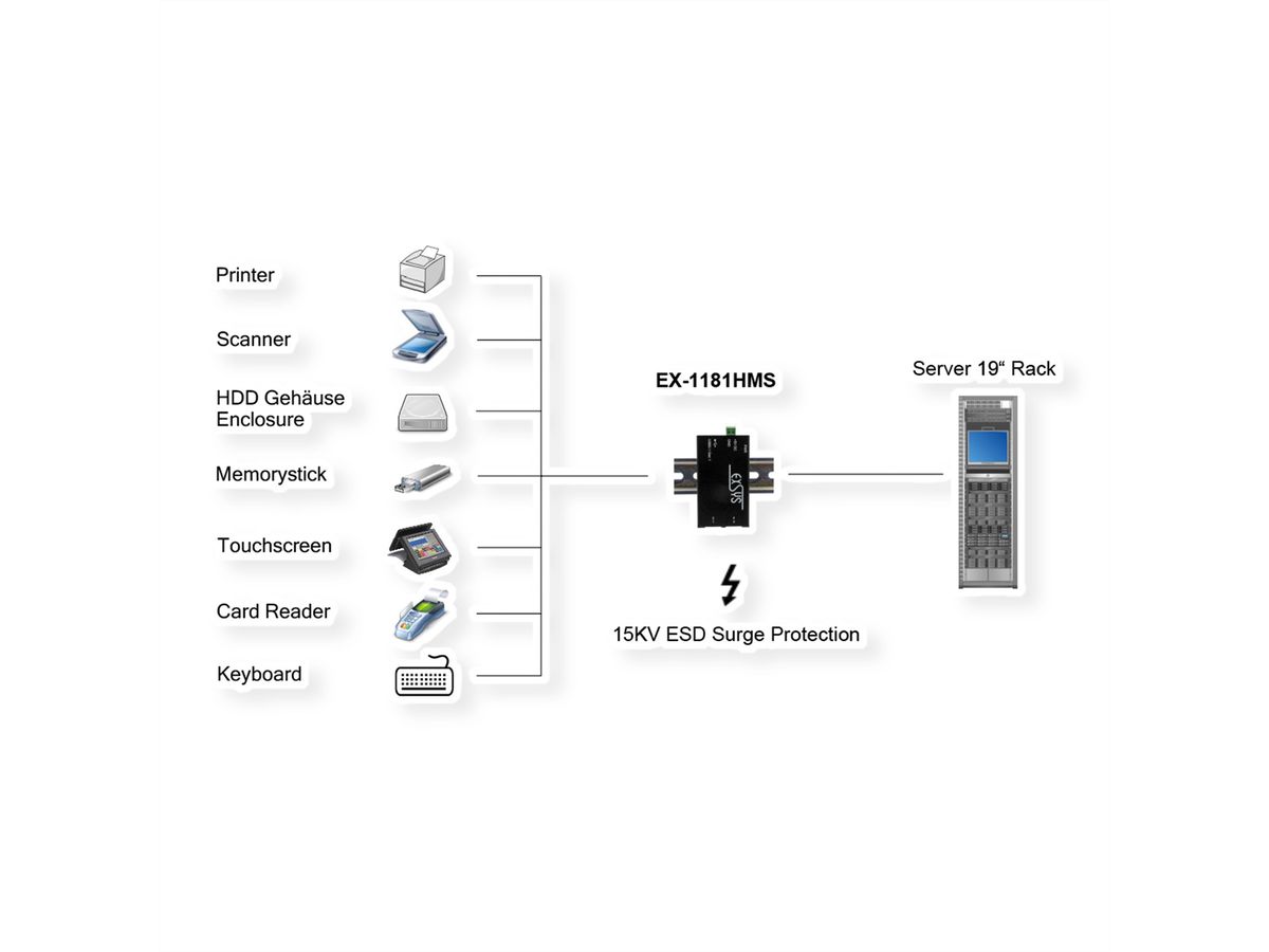 EXSYS EX-1181HMS Hub USB 3.2 Gen1 à 4 ports, protection de surtension 15KV ESD