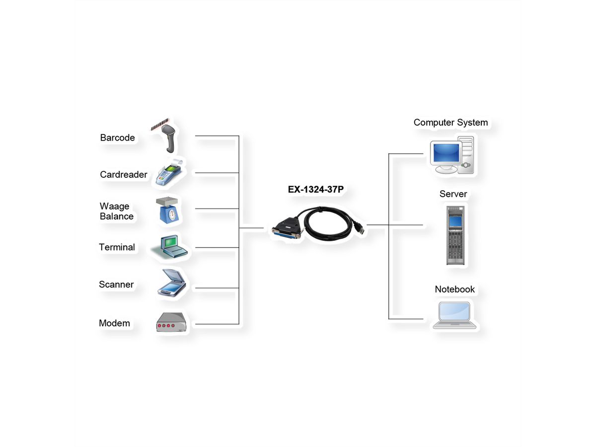 EXSYS EX-1324-37P USB 2.0 zu 4x Seriell, RS-232 Ports mit 37 Pin Buchse, Konverter, FTDI, schwarz, 1,8 m